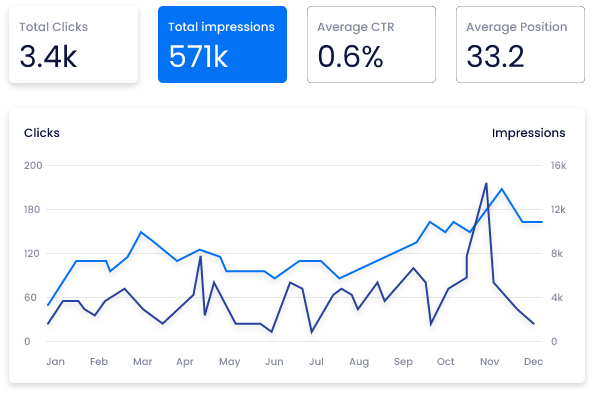 Seo Services